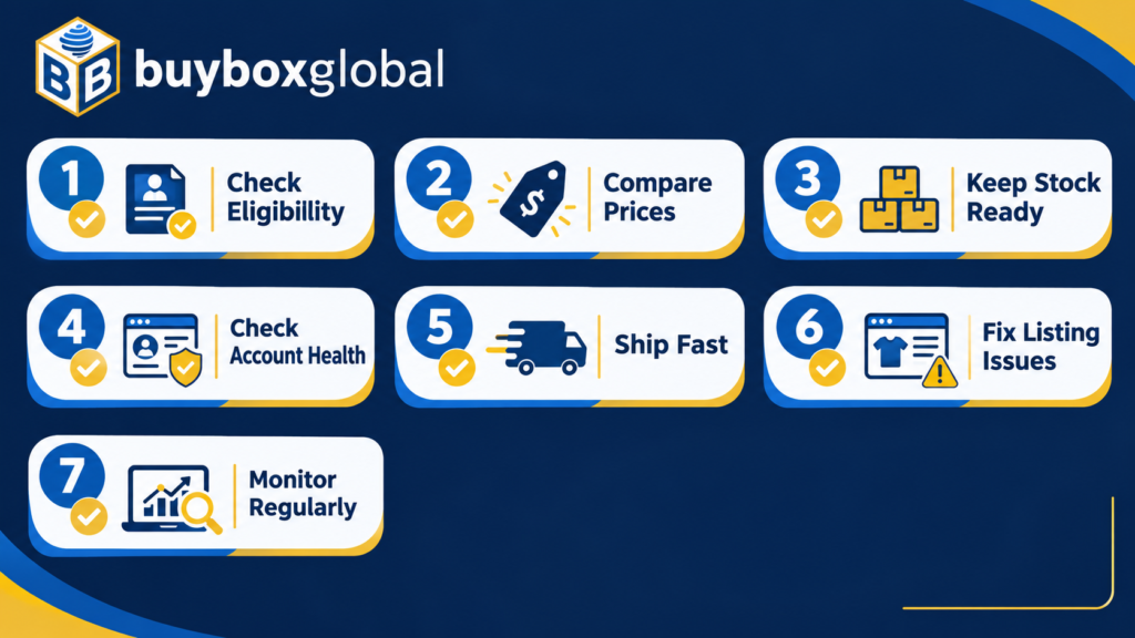 Checklist of steps to win the Amazon Buy Box